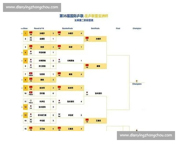 乒乓比赛赛程全面解析：从预选赛到决赛的精彩时刻与时间安排